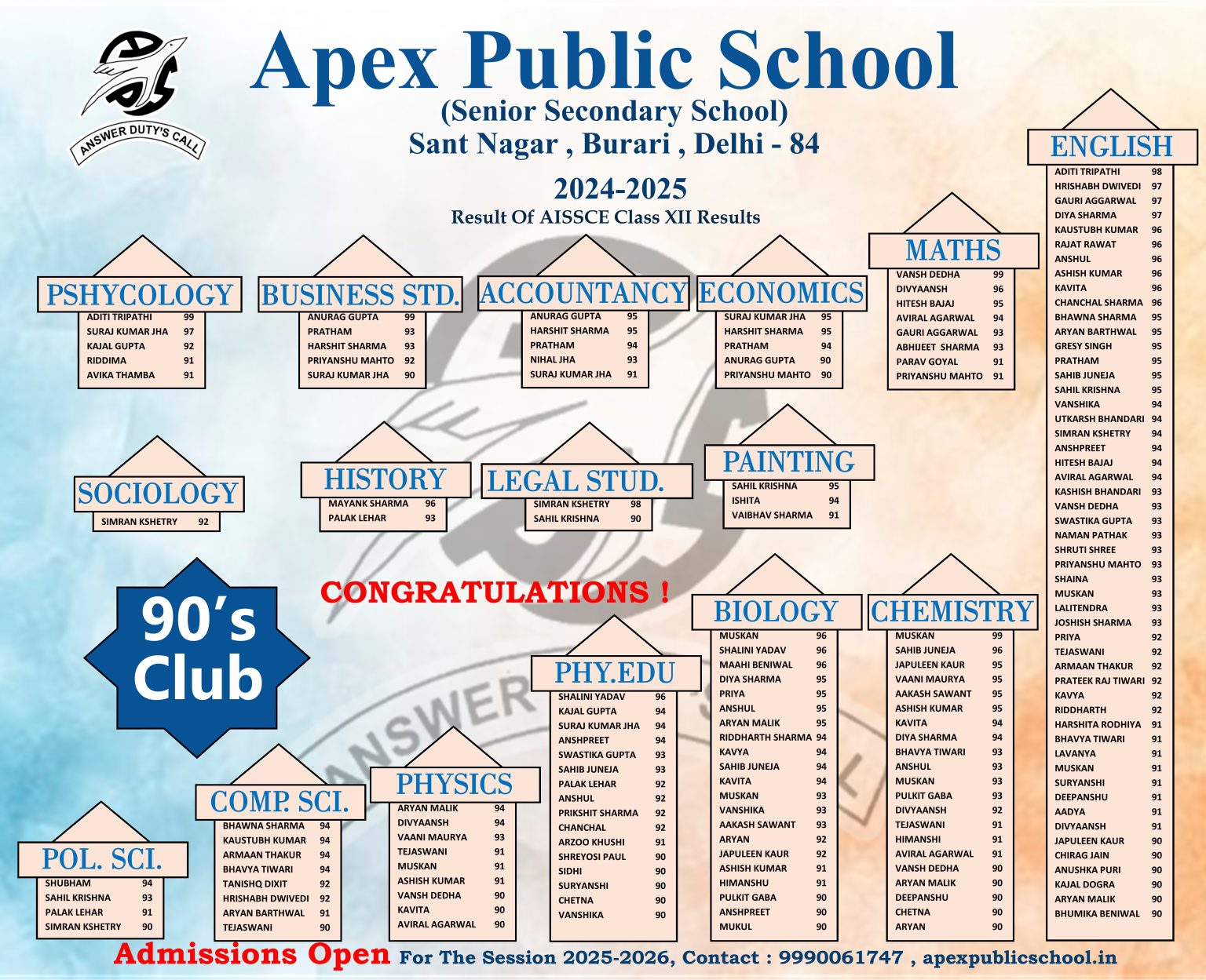 CBSE RESULTS